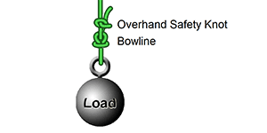 Overhand Safety knot